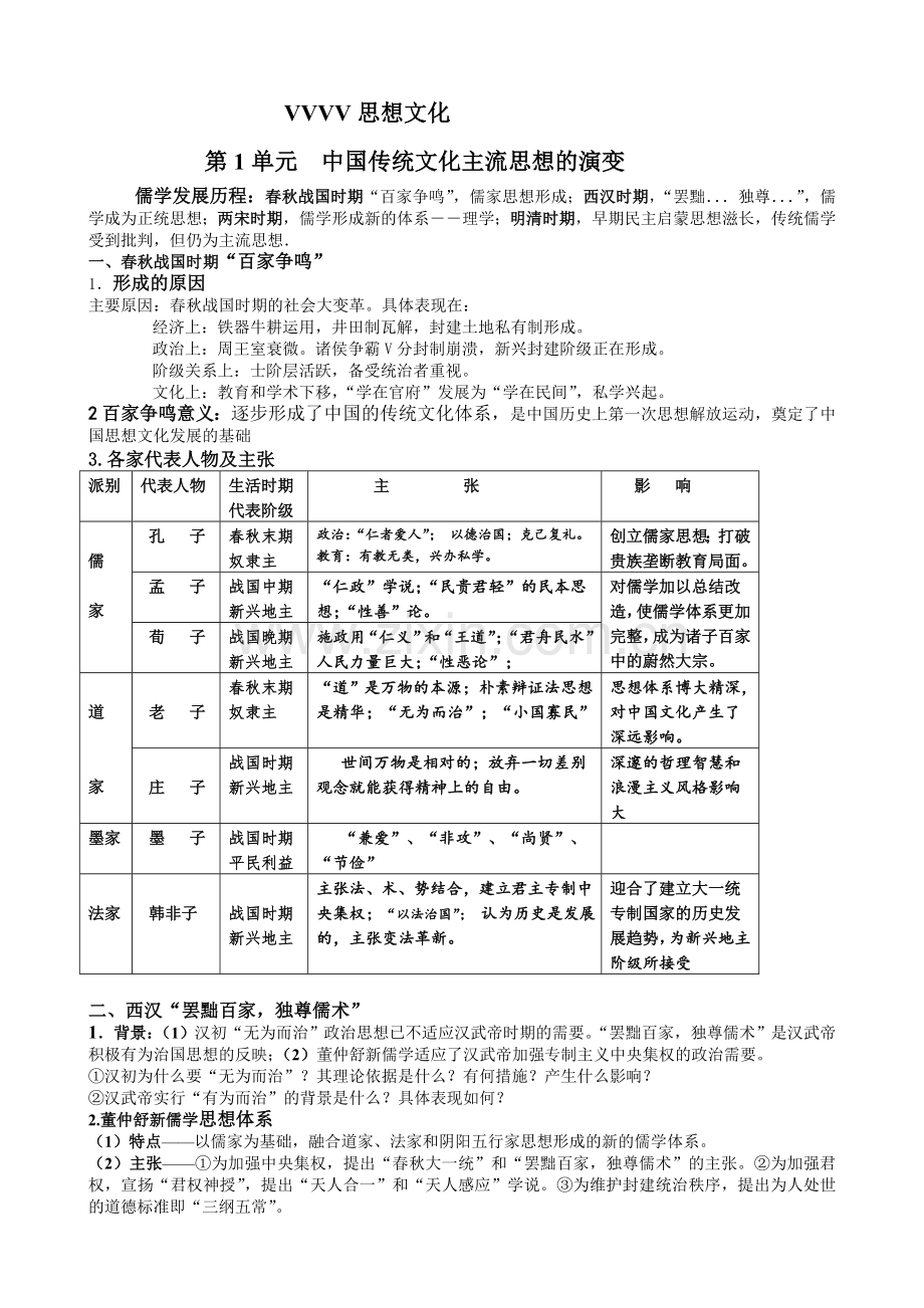 历史必修三知识点(全).doc_第1页