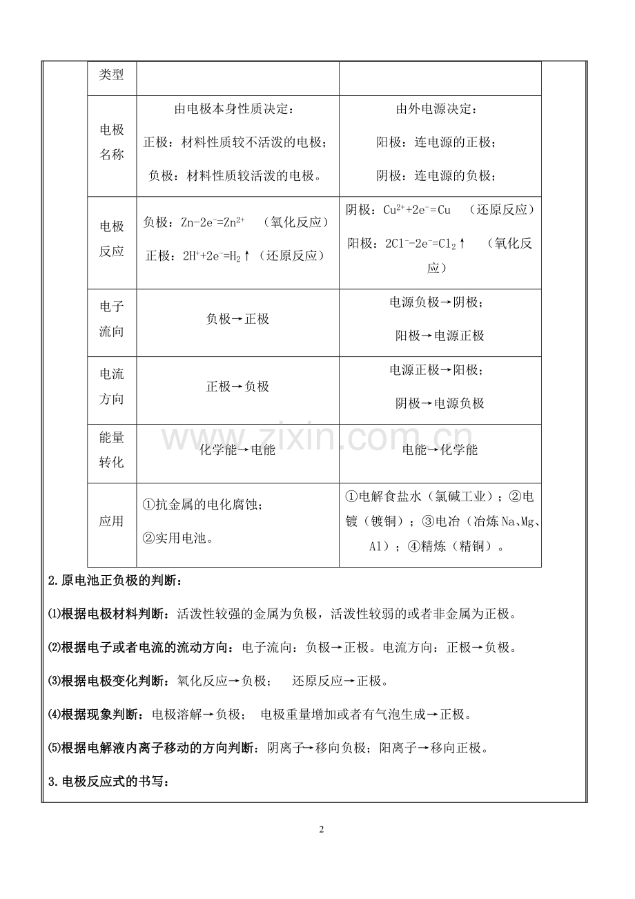 高中化学选修4原电池与电解池讲义及习题(含答案).doc_第2页