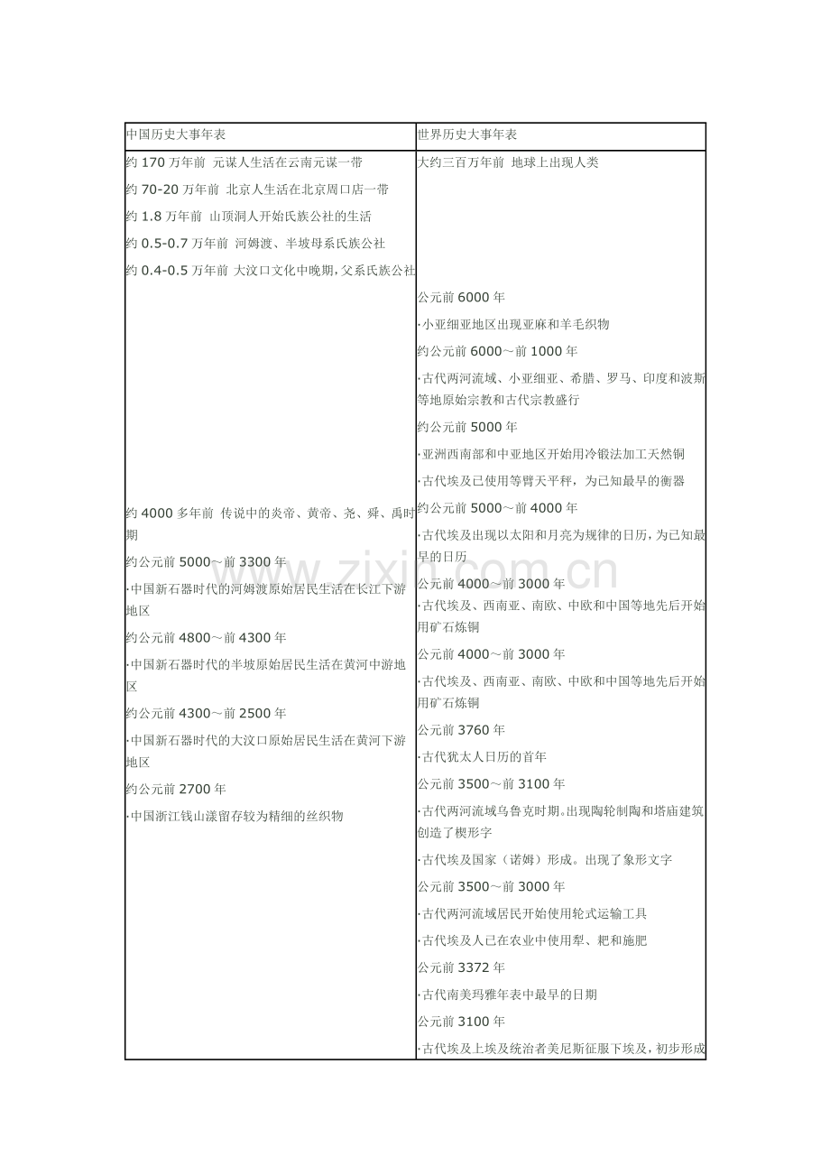 中西方历史年表.doc_第1页