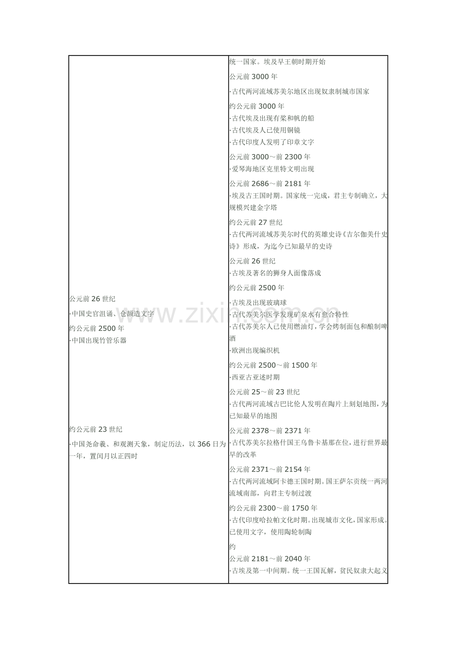 中西方历史年表.doc_第2页