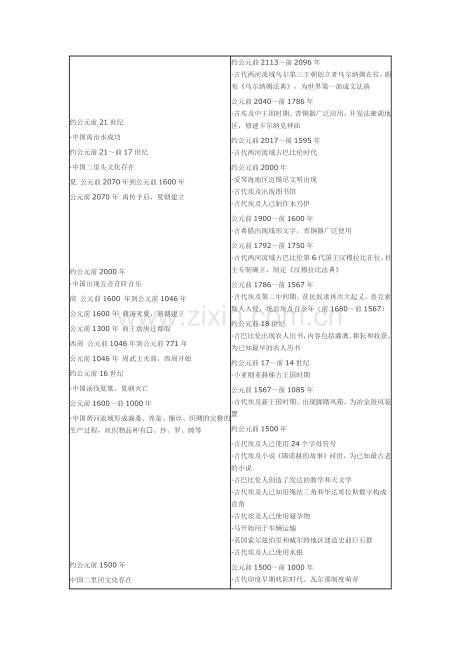 中西方历史年表.doc_第3页