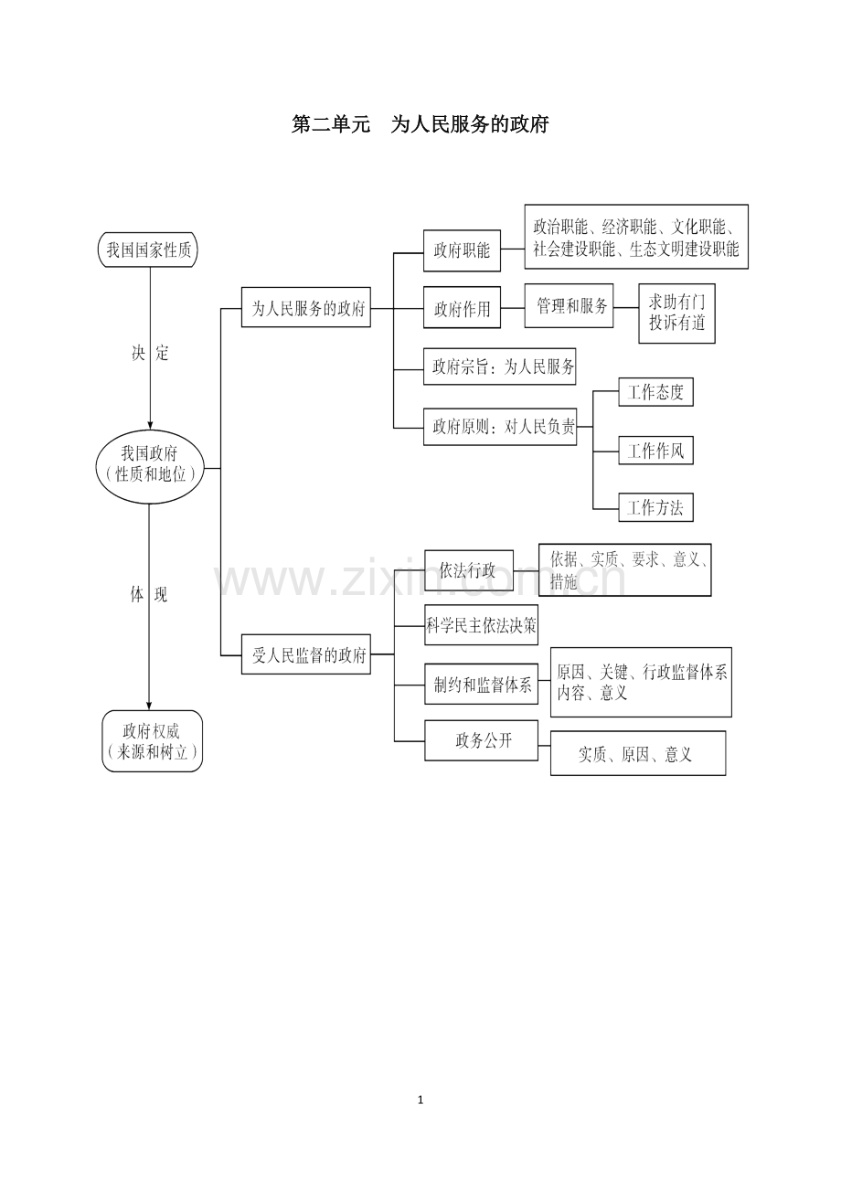 高中政治必修二第二单元知识点详解.doc_第1页