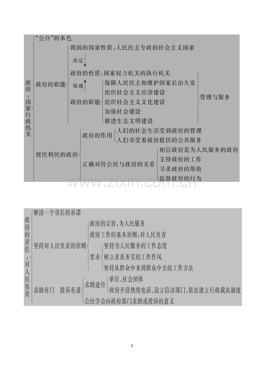 高中政治必修二第二单元知识点详解.doc_第2页