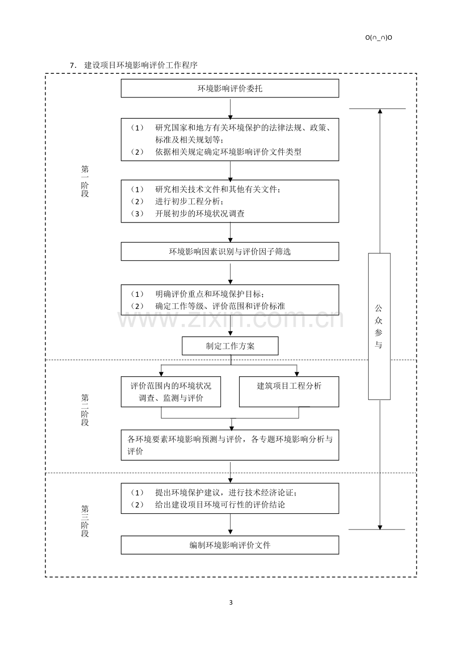 环境影响评价整理.doc_第3页