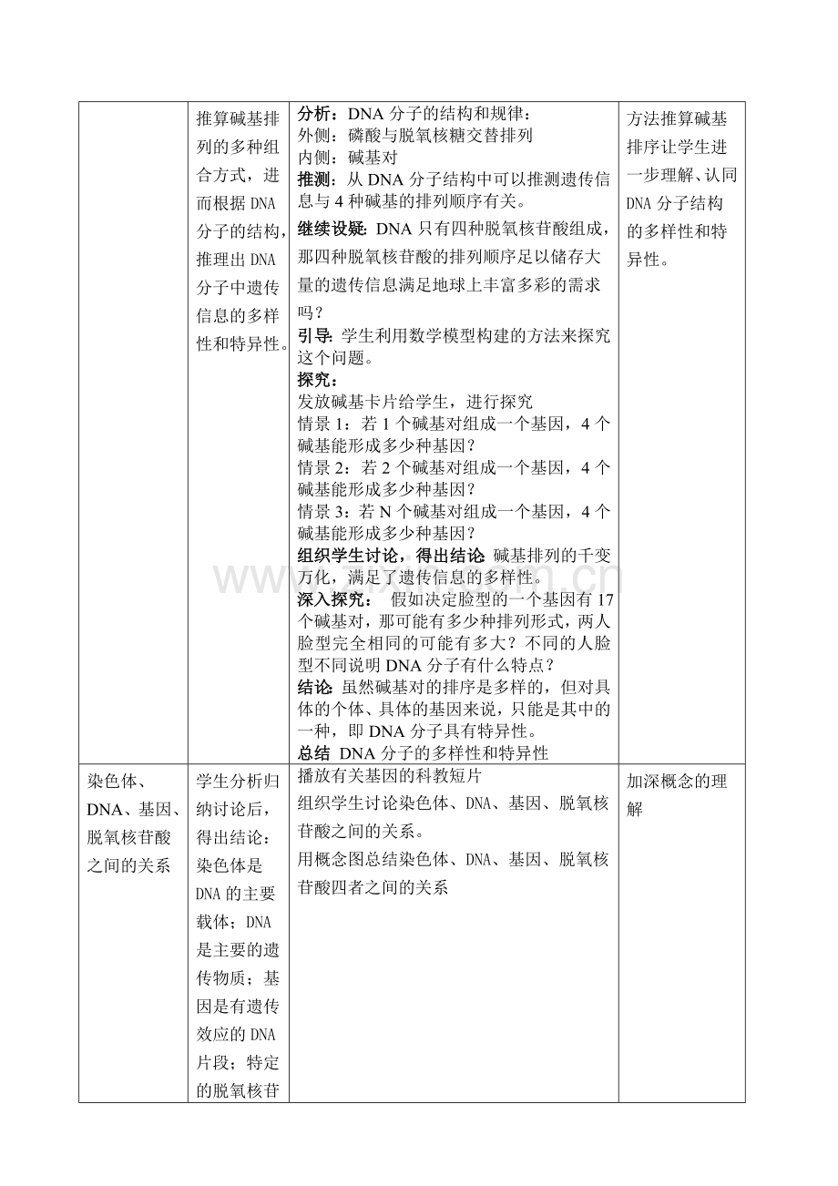 高中生物《基因是有遗传效应的DNA片段》教学设计.doc_第3页