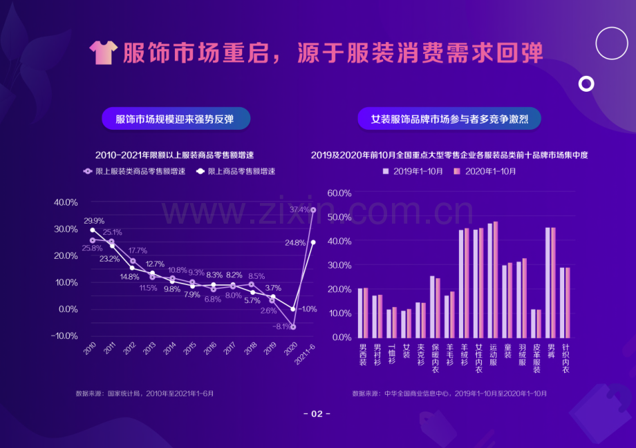 2021抖音电商服饰趋势洞察报告.pdf_第3页