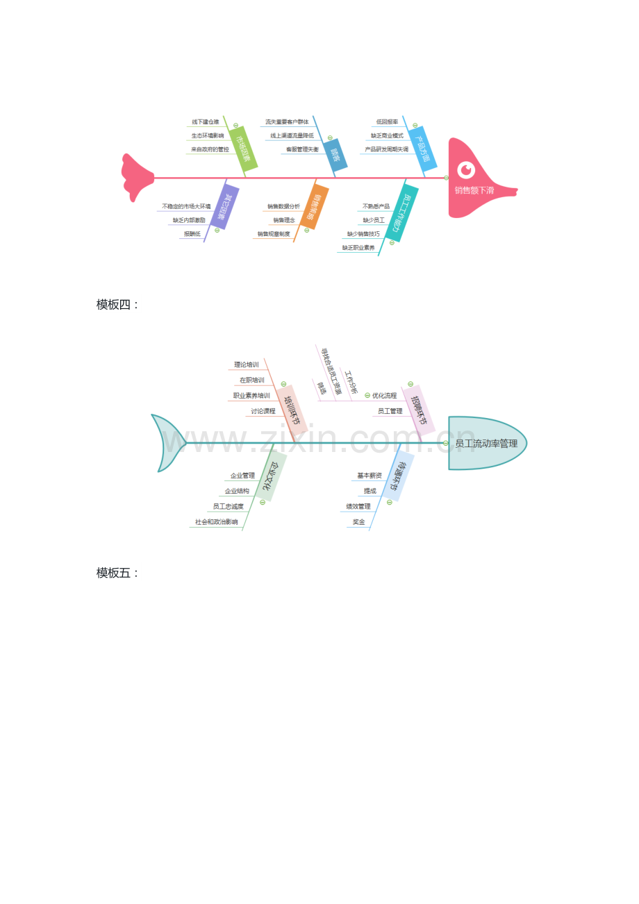 可编辑鱼骨图PPT模板.doc_第3页