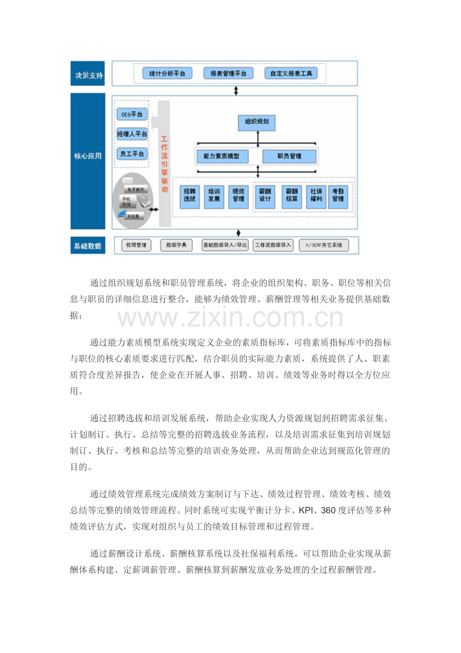 金蝶战略人力资源管理全面解决方案.doc_第3页