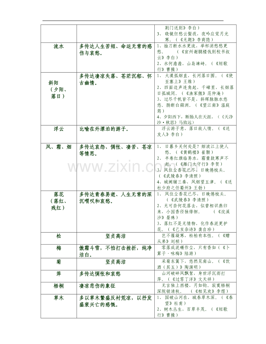 初中语文古诗词鉴赏专题.doc_第3页