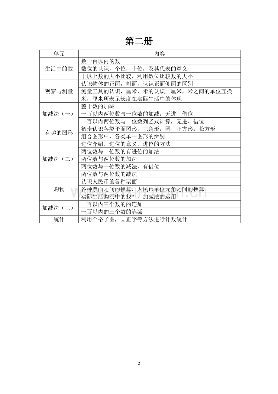 北师大版小学数学知识点总结表格.doc_第2页