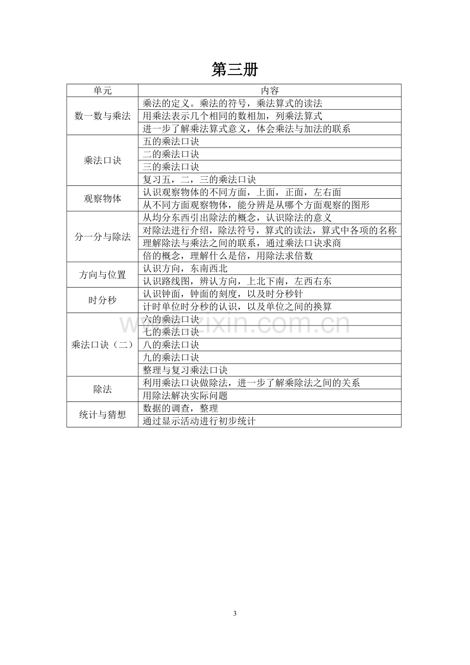 北师大版小学数学知识点总结表格.doc_第3页