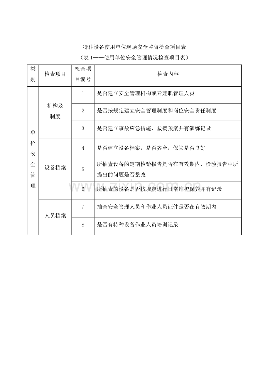 特种设备检查表.doc_第1页