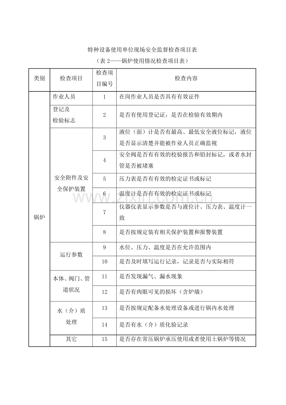 特种设备检查表.doc_第2页