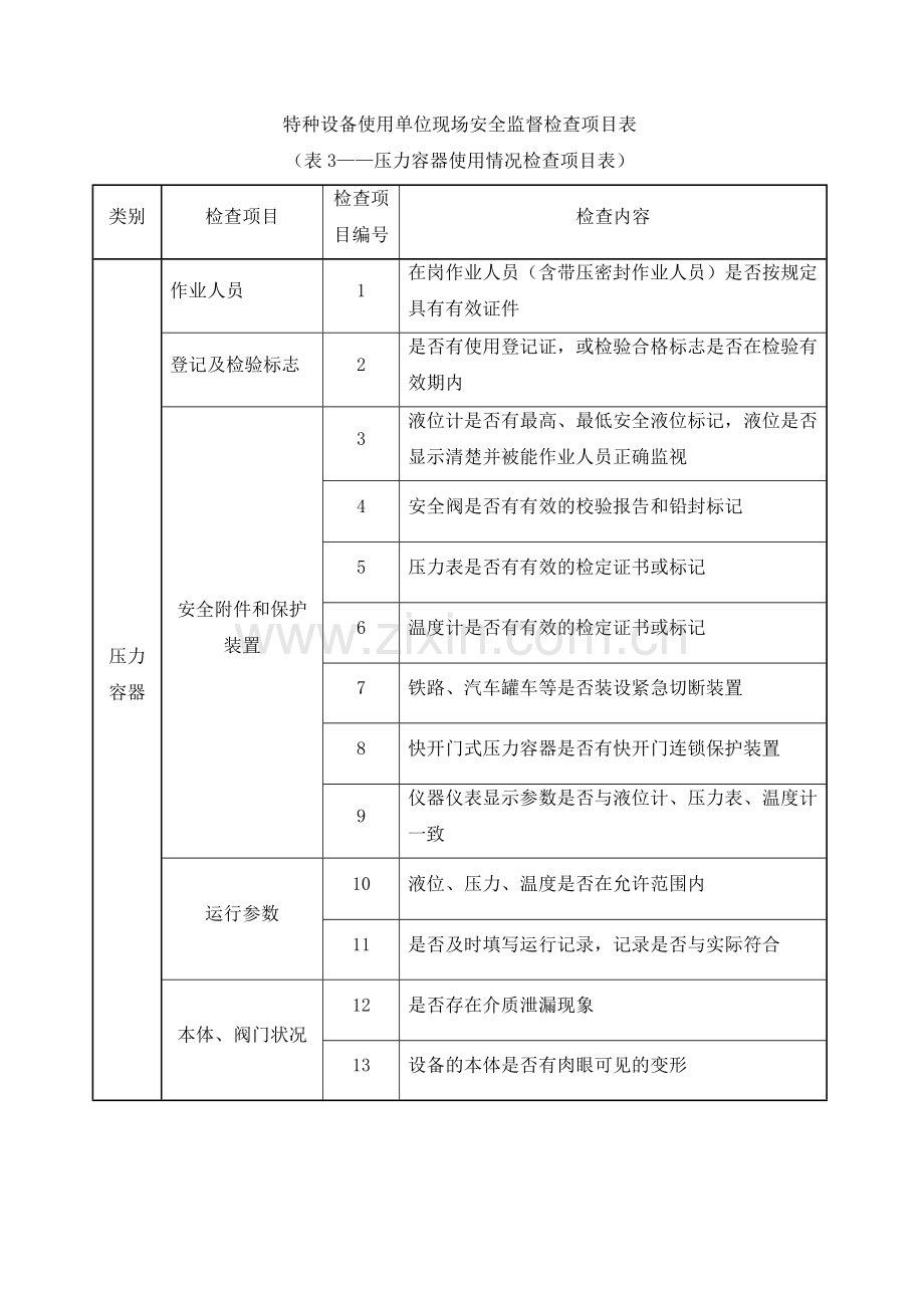 特种设备检查表.doc_第3页