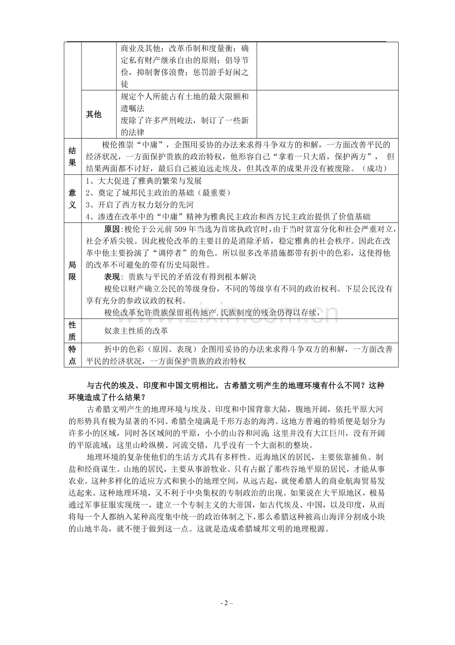 高中历史选修一《历史上重大改革回眸》知识点归纳与总结.doc_第2页