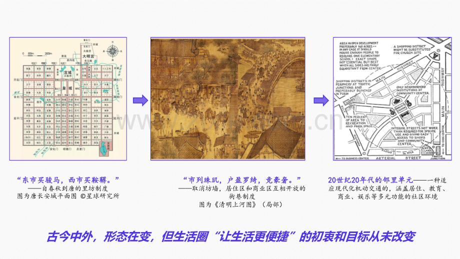 数字经济下的完美生活圈研究 -以杭州市为例.pdf_第3页