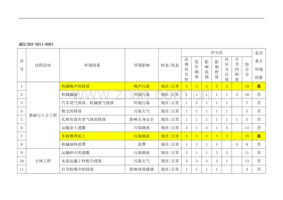 环境因素识别及评价清单.doc_第3页