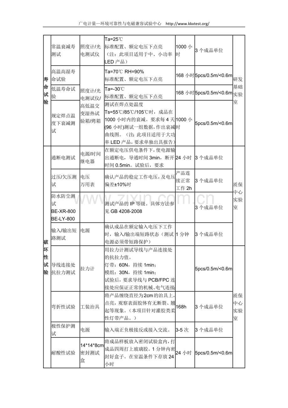 LED灯具可靠性测试相关规范.doc_第2页