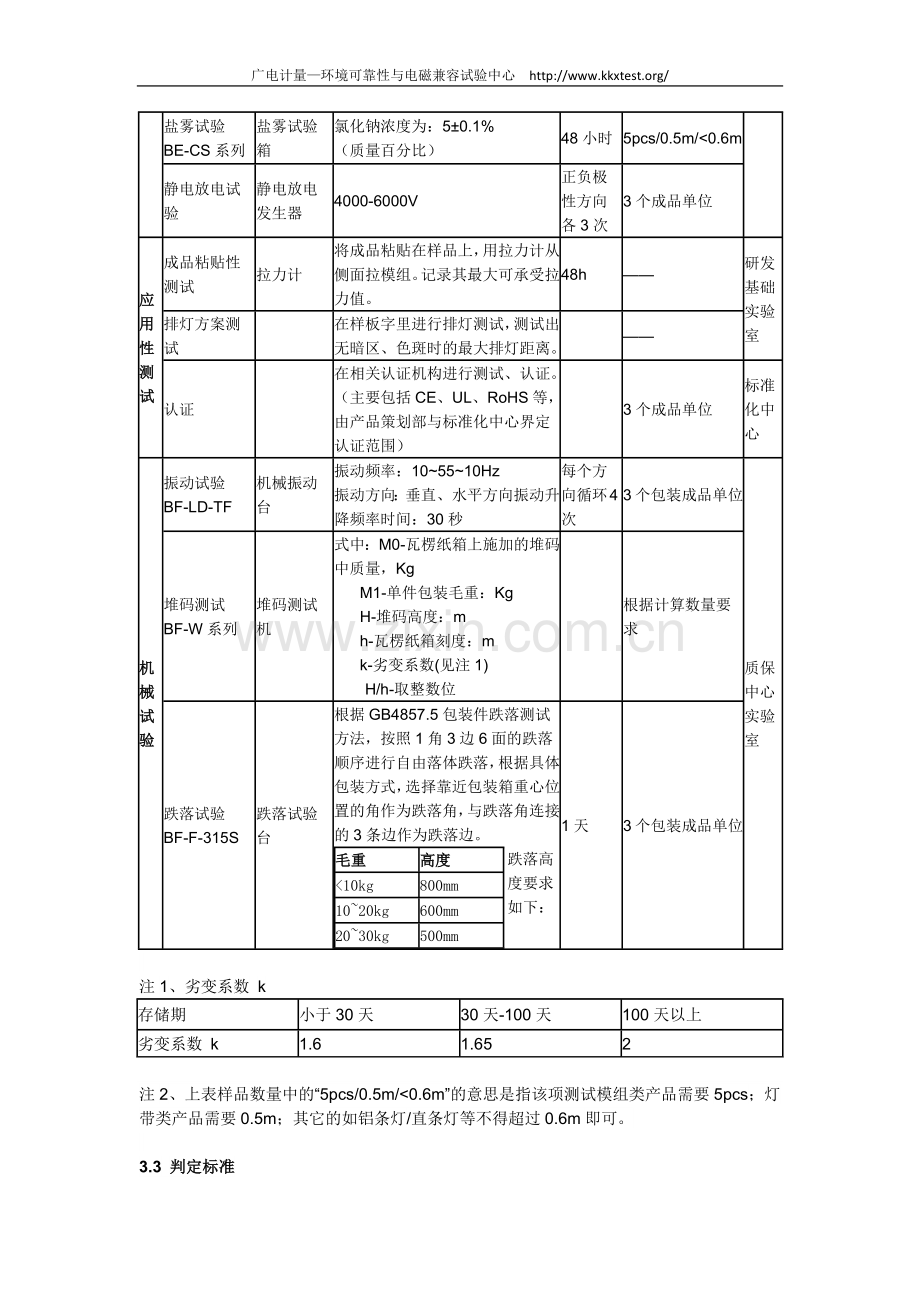 LED灯具可靠性测试相关规范.doc_第3页