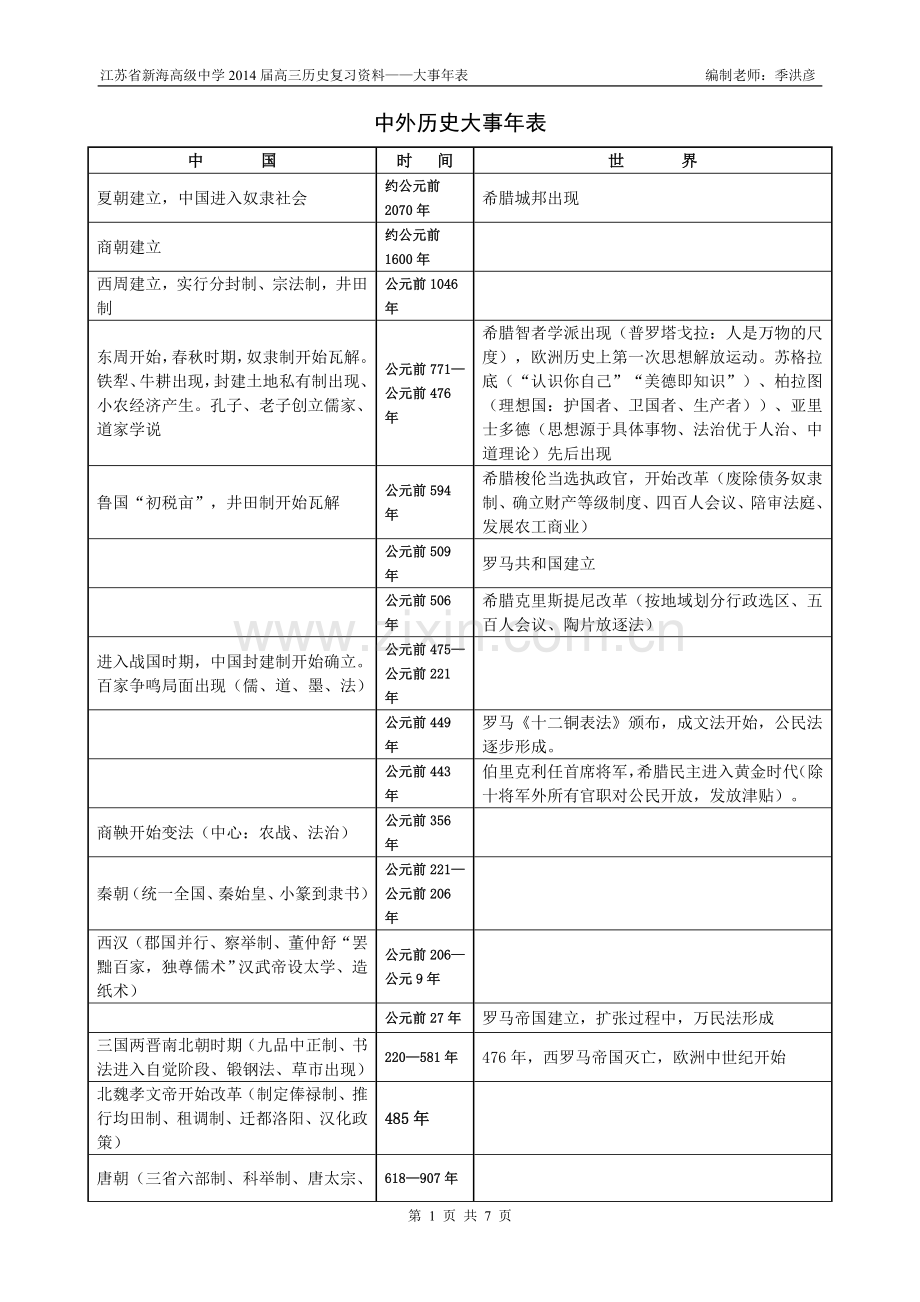 高考中外历史大事年表.doc_第1页