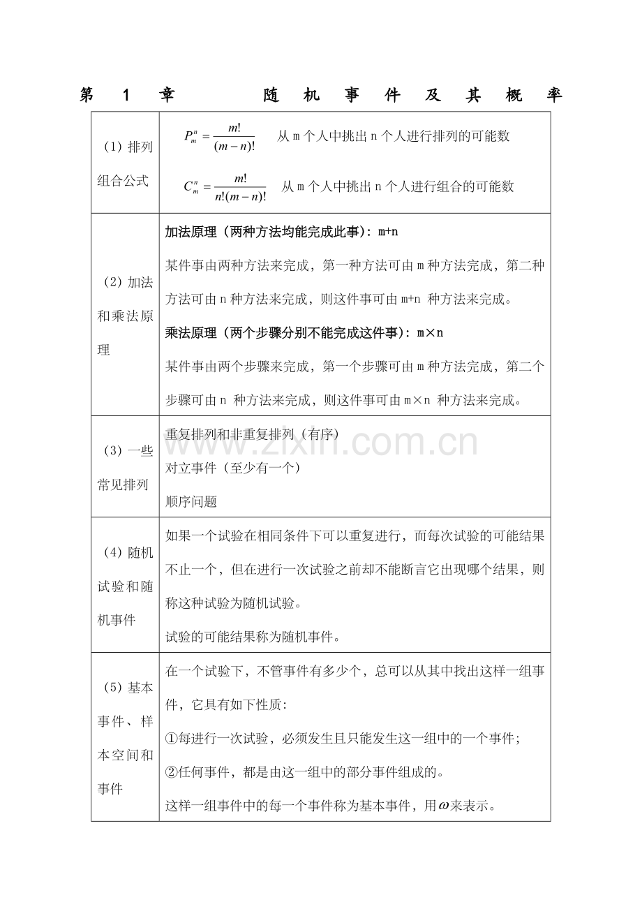 (浙大第四版)概率论与数理统计知识点总结.doc_第1页