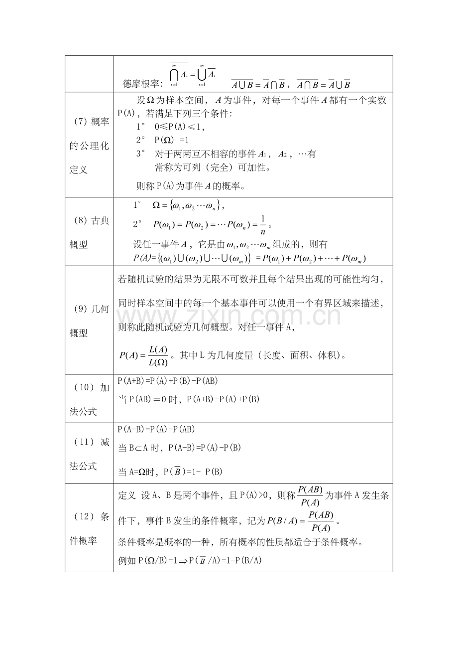 (浙大第四版)概率论与数理统计知识点总结.doc_第3页