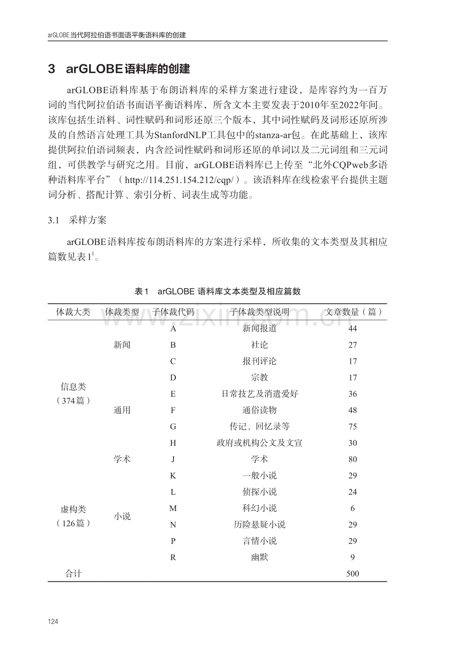 arGLOBE当代阿拉伯语书面语平衡语料库的创建.pdf_第3页