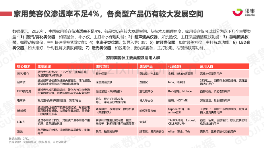 2021年美容仪行业社媒营销分析报告.pdf_第3页