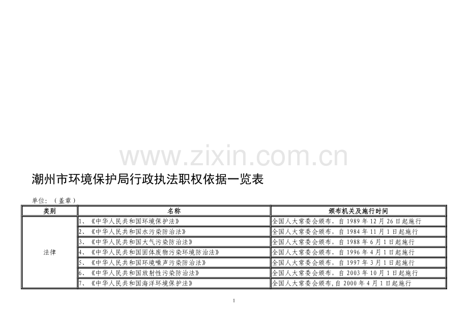 潮州市环境保护局行政执法职权依据一览表.doc_第1页