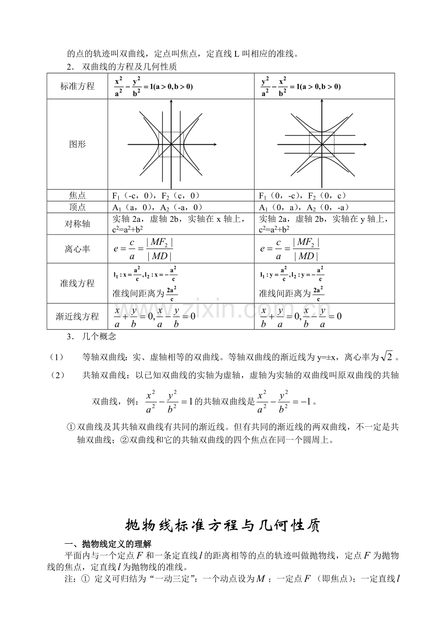 高中圆锥曲线知识总结.doc_第3页