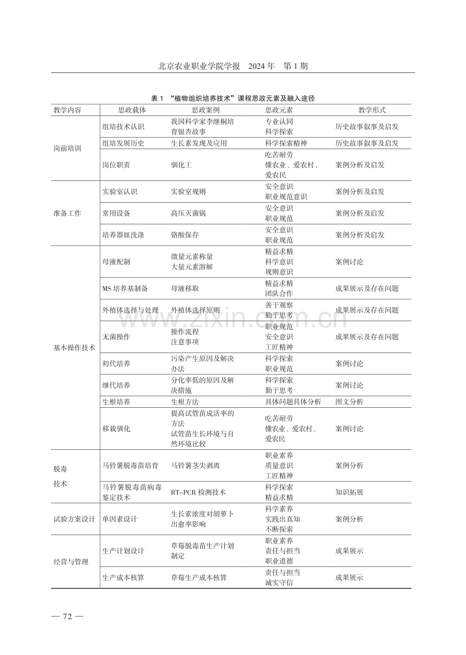 “以学生为中心”视角下高职院校课程的改革与实践——以“植物组织培养技术”课程为例.pdf_第3页