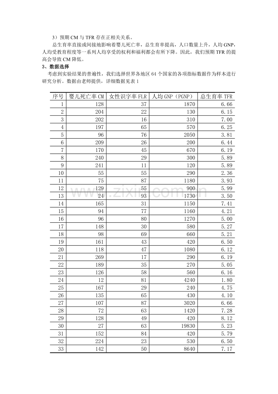 立用多元线性回归分析研究国家婴儿死亡率与妇女文盲率之间的关系.doc_第2页