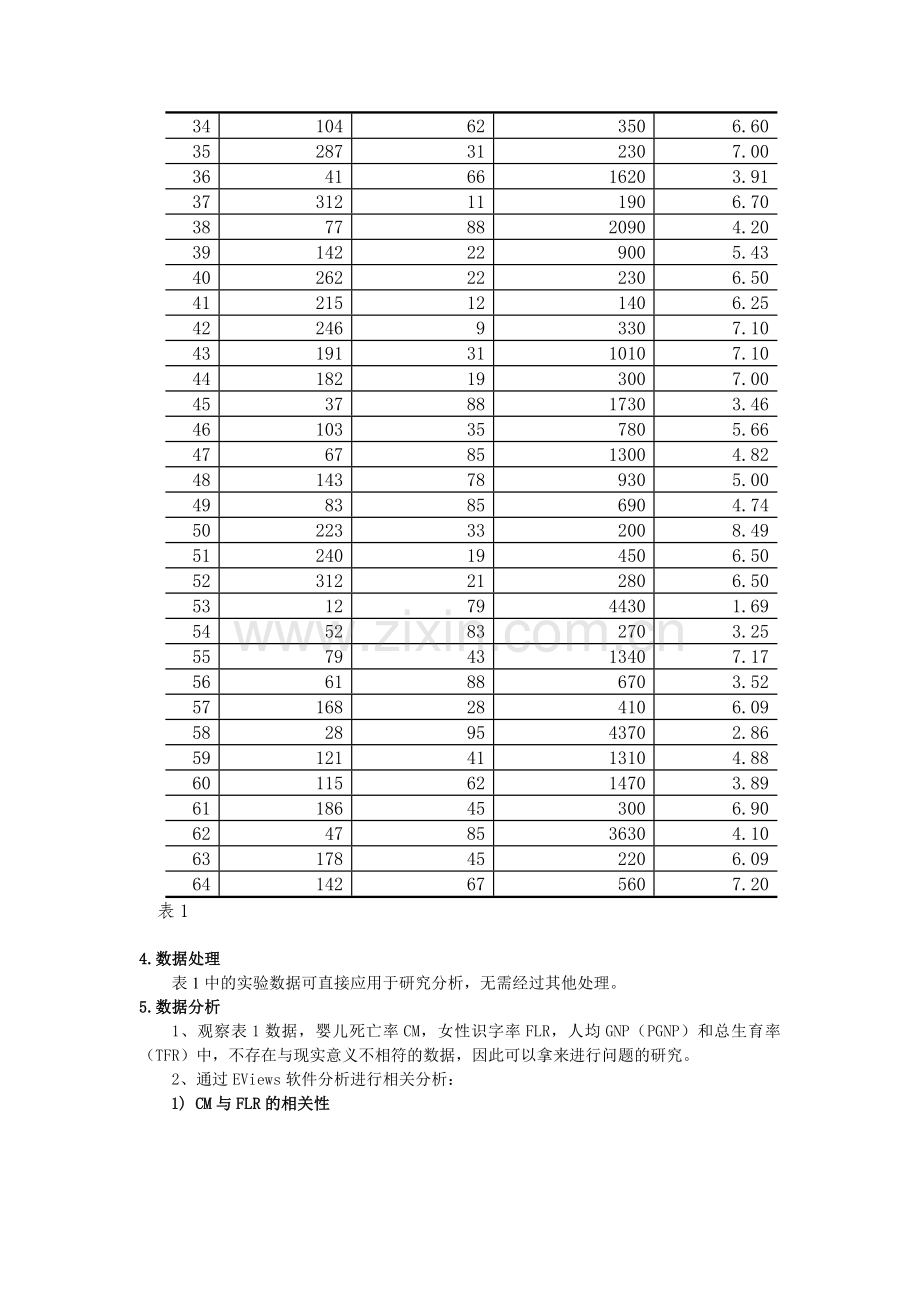 立用多元线性回归分析研究国家婴儿死亡率与妇女文盲率之间的关系.doc_第3页