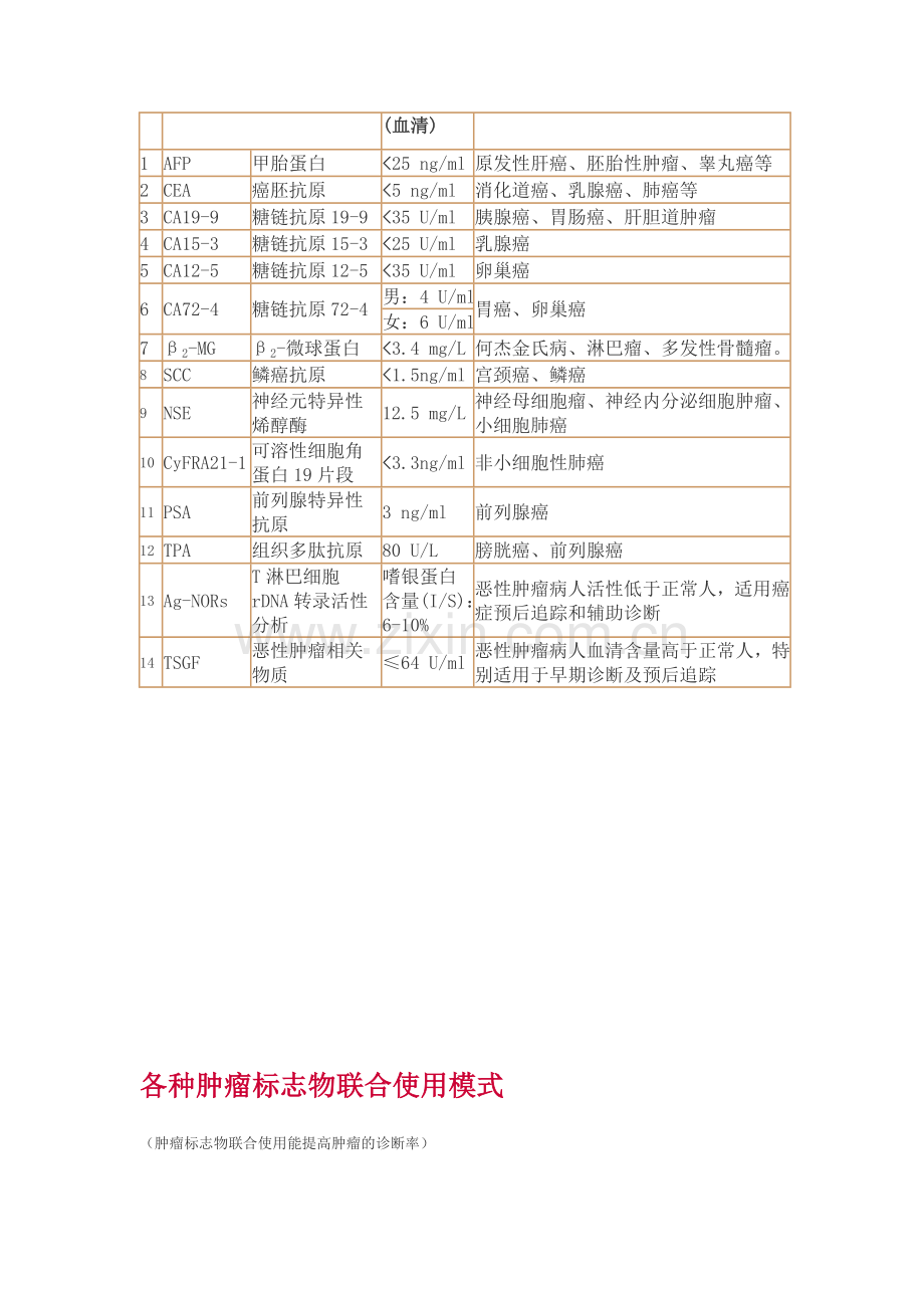 肿瘤标志物的临床意义.doc_第3页