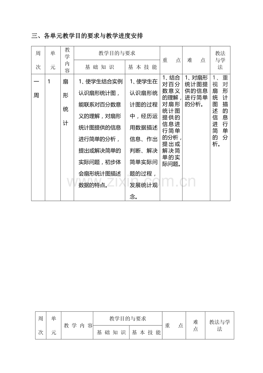 2016年苏教版六年级数学下册教学计划.doc_第2页