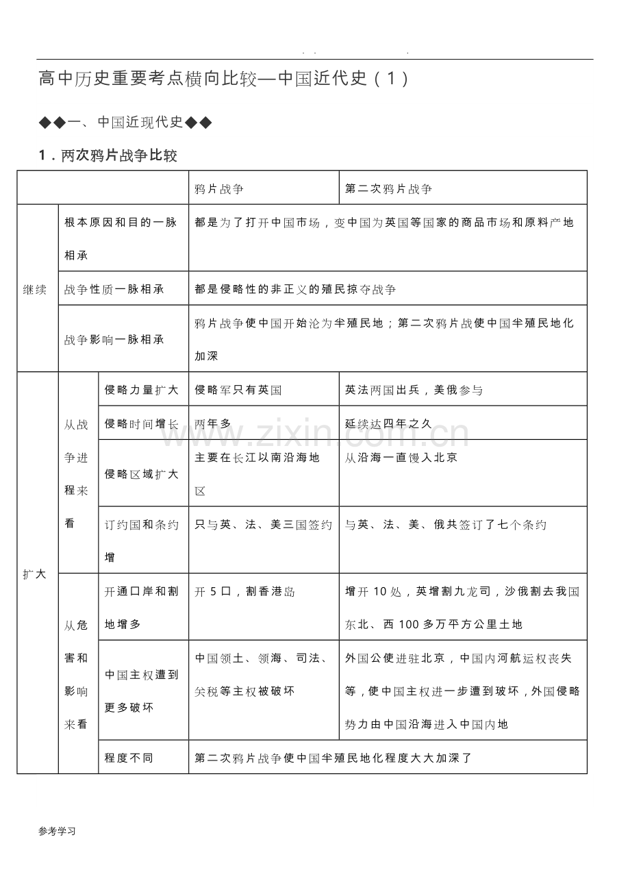 高中历史大事件和时间轴年表.doc_第1页