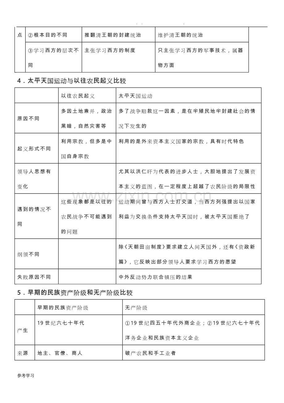 高中历史大事件和时间轴年表.doc_第3页