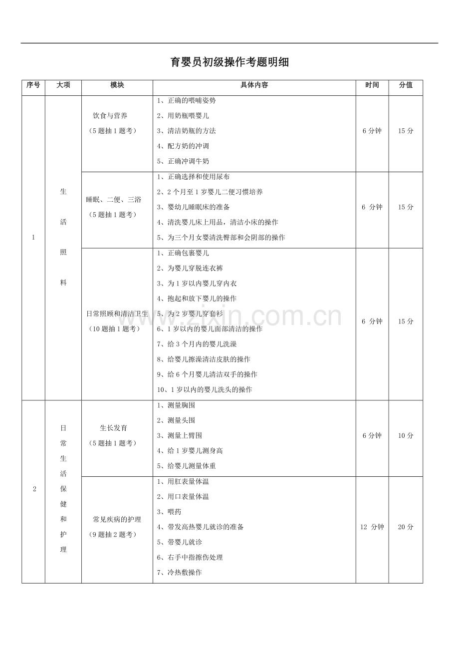 育婴员初级操作考题明细.doc_第1页