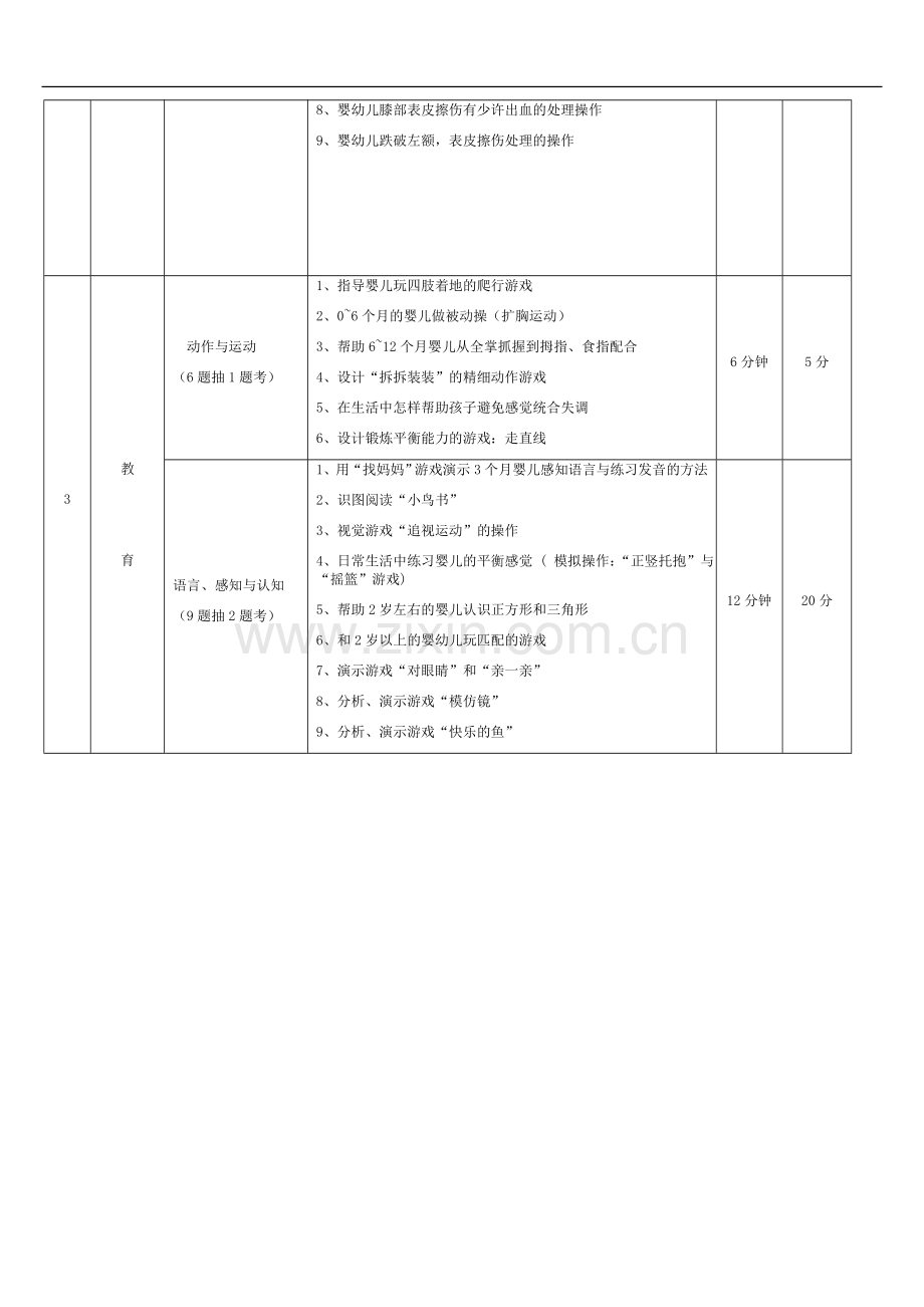 育婴员初级操作考题明细.doc_第2页