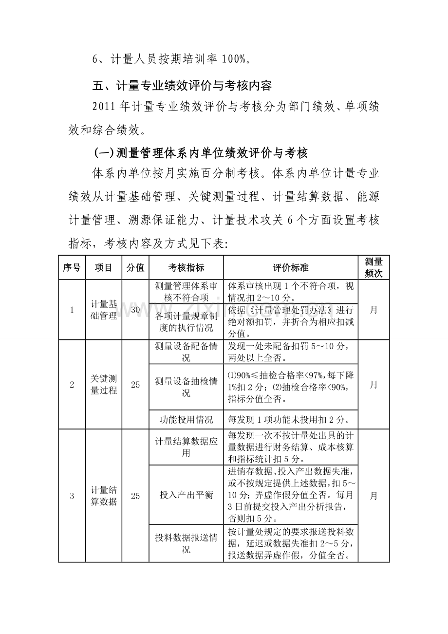 2011年计量管理绩效考核细则..doc_第3页