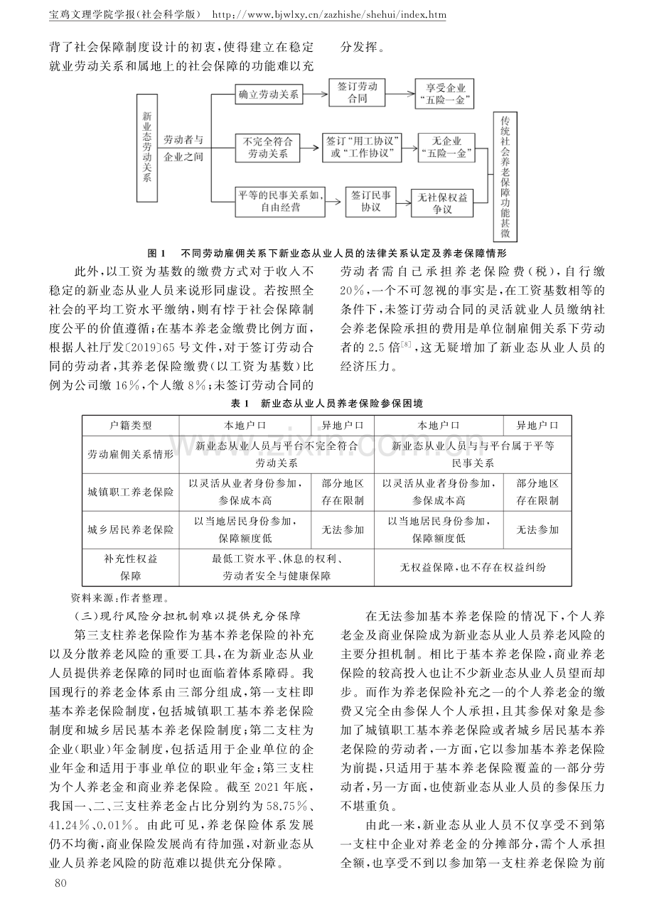 新业态从业人员养老风险防范路径研究.pdf_第3页