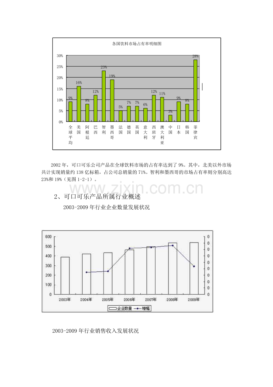 可口可乐市场营销(DOC).doc_第2页