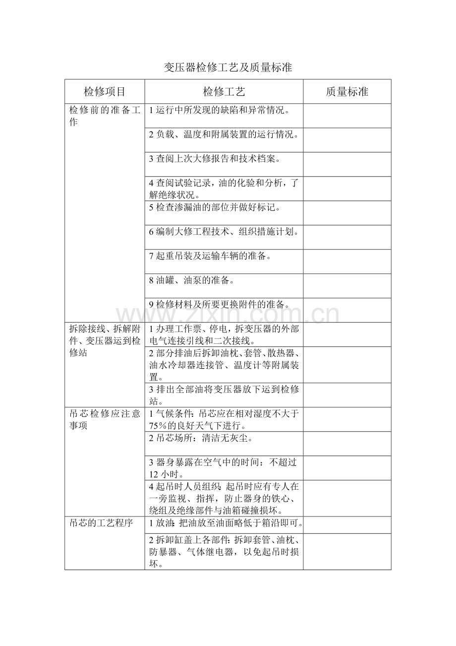 变压器检修工艺及标准.doc_第1页