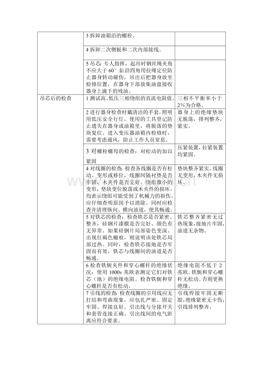 变压器检修工艺及标准.doc_第2页