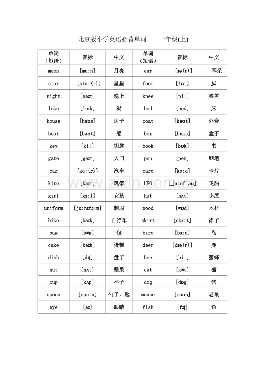 北京版小学英语1至6年级词汇(带音标).doc_第1页