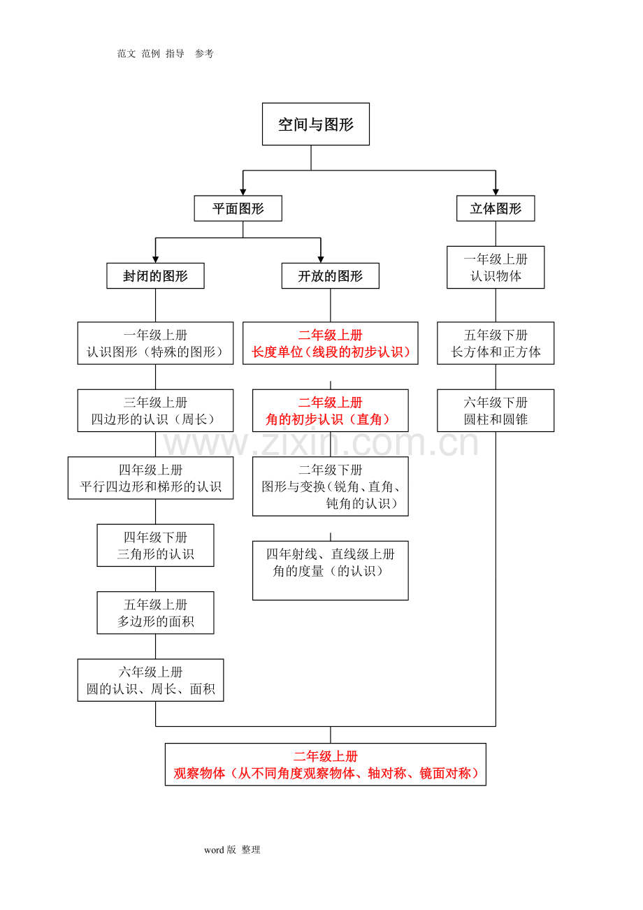 小学数学知识框架.doc_第2页