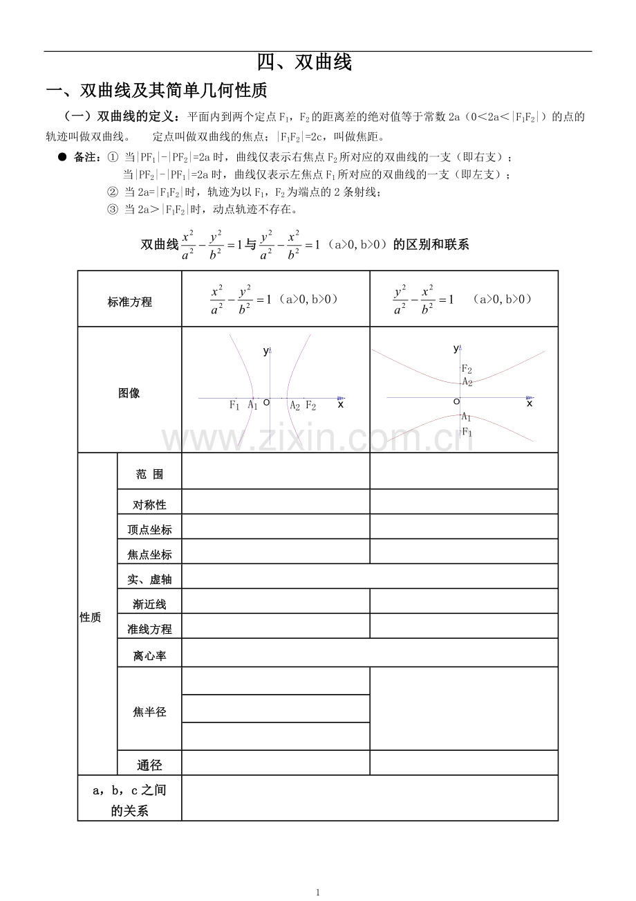 双曲线简单几何性质知识点总结(2).doc_第1页