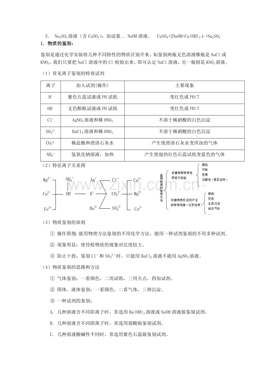 初中化学常见物质的除杂.doc_第2页