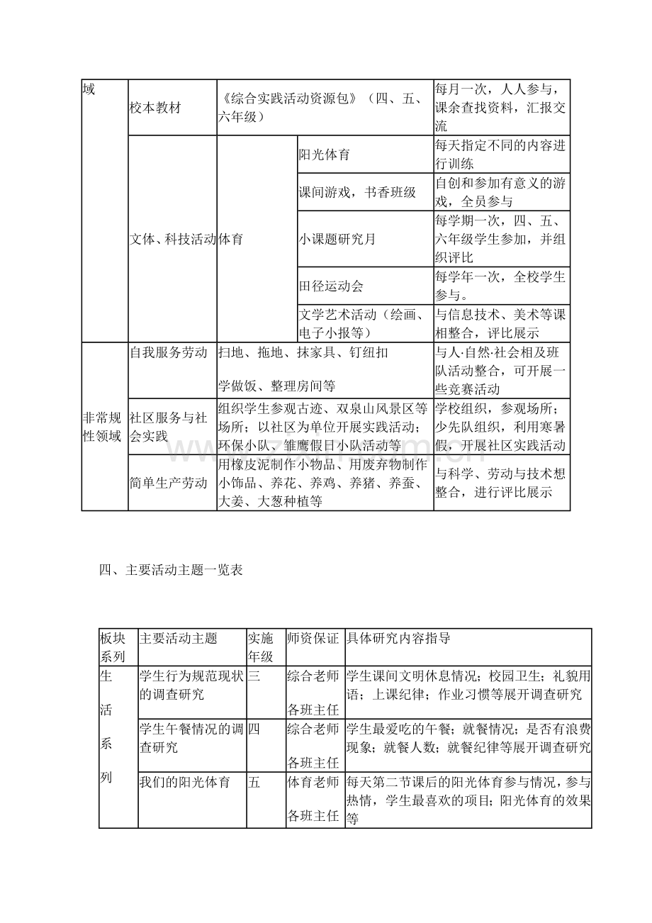 小学综合实践活动课程实施方案.doc_第3页