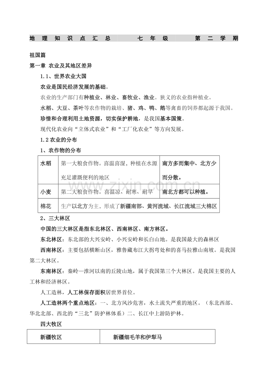 上海初中地理会考知识点汇总七年级第二学期.doc_第1页